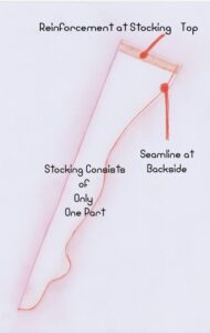 Our seamed latex stockings only consist of one part, there are no side seams One part only